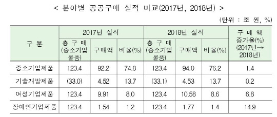 자료제공=중기부